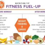 Gym Diet Plan: What to Eat Before and After Workouts