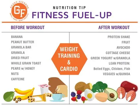 Gym Diet Plan: What to Eat Before and After Workouts